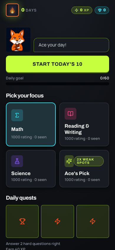 The Today screen. A streak flame reading 0 days sits top left with XP and gem
                      pills opposite. Ace the fox says "Ace your day!" above a large
                      Start today's 10 button and a daily goal bar at 0 of 60. Below, a Pick your
                      focus grid of four tiles — Math, Reading and Writing, Science, and Ace's Pick
                      badged 2x weak spots — each showing a 1000 rating.